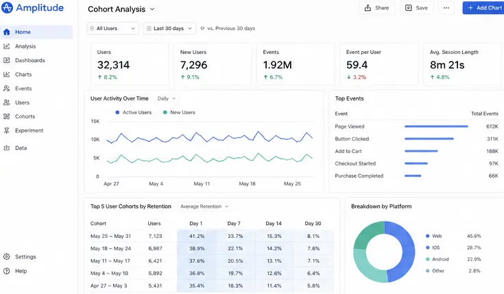 Amplitude dashboard — replaced by Kixo