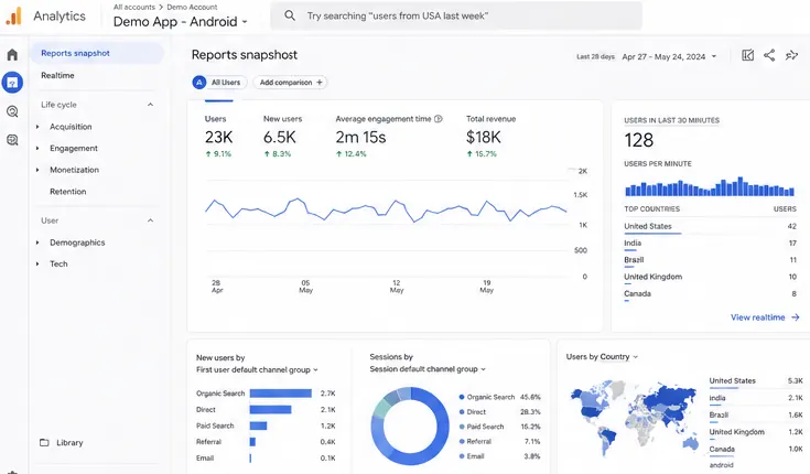Google Analytics dashboard — replaced by Kixo