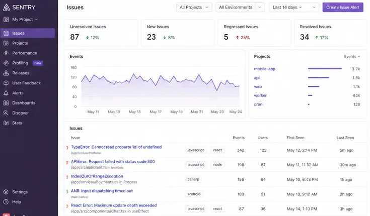 Sentry dashboard — replaced by Kixo